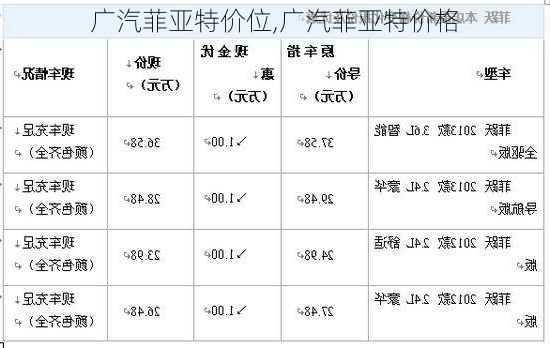 广汽菲亚特价位,广汽菲亚特价格