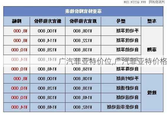 广汽菲亚特价位,广汽菲亚特价格-第3张图片-立方汽车网