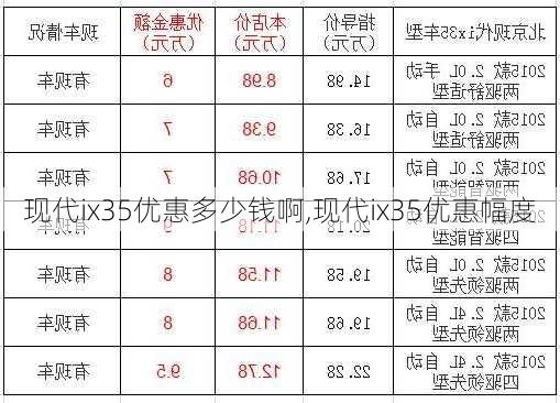 现代ix35优惠多少钱啊,现代ix35优惠幅度-第2张图片-立方汽车网