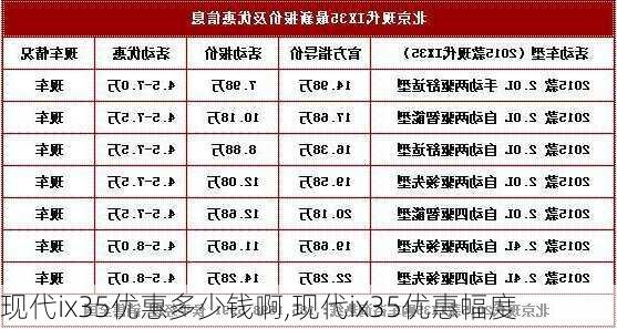 现代ix35优惠多少钱啊,现代ix35优惠幅度-第3张图片-立方汽车网