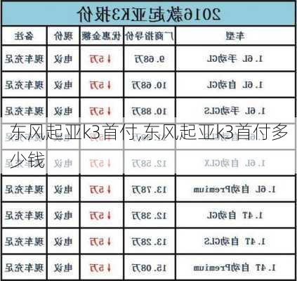 东风起亚k3首付,东风起亚k3首付多少钱-第1张图片-立方汽车网