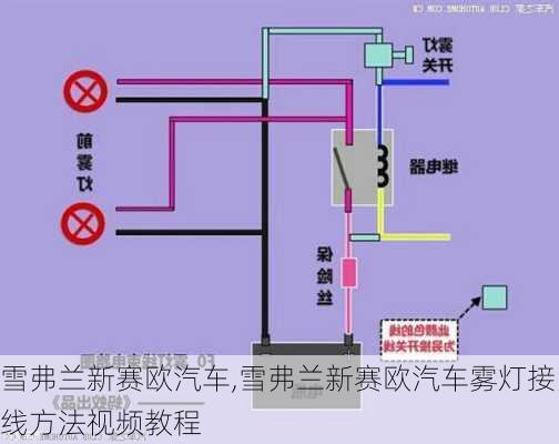 雪弗兰新赛欧汽车,雪弗兰新赛欧汽车雾灯接线方法视频教程-第2张图片-立方汽车网