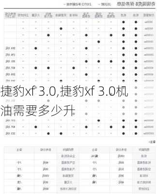 捷豹xf 3.0,捷豹xf 3.0机油需要多少升-第1张图片-立方汽车网