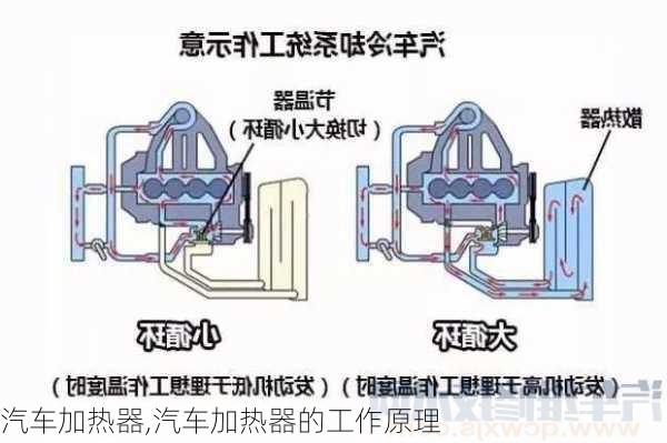 汽车加热器,汽车加热器的工作原理-第3张图片-立方汽车网