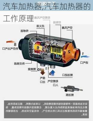 汽车加热器,汽车加热器的工作原理-第1张图片-立方汽车网