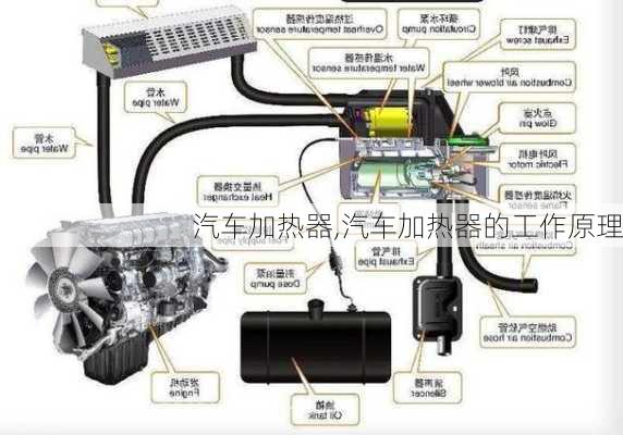 汽车加热器,汽车加热器的工作原理-第2张图片-立方汽车网