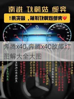 奔腾x40,奔腾x40故障灯图解大全大图-第3张图片-立方汽车网