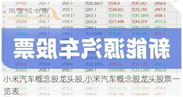 小米汽车概念股龙头股,小米汽车概念股龙头股票一览表-第1张图片-立方汽车网