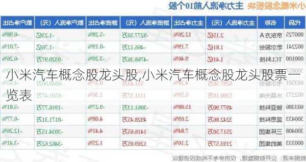 小米汽车概念股龙头股,小米汽车概念股龙头股票一览表-第3张图片-立方汽车网