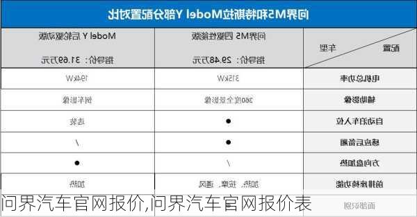 问界汽车官网报价,问界汽车官网报价表-第3张图片-立方汽车网