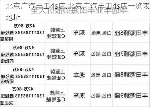 北京广汽丰田4s店,北京广汽丰田4s店一览表地址-第2张图片-立方汽车网