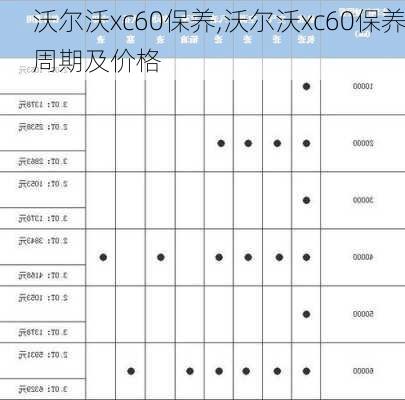 沃尔沃xc60保养,沃尔沃xc60保养周期及价格-第3张图片-立方汽车网