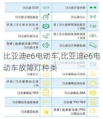 比亚迪e6电动车,比亚迪e6电动车故障灯种类-第2张图片-立方汽车网