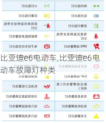 比亚迪e6电动车,比亚迪e6电动车故障灯种类-第3张图片-立方汽车网