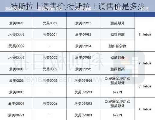 特斯拉上调售价,特斯拉上调售价是多少-第2张图片-立方汽车网