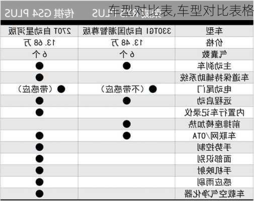 车型对比表,车型对比表格