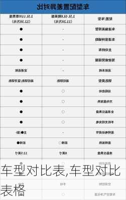 车型对比表,车型对比表格-第3张图片-立方汽车网