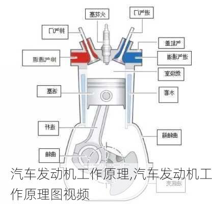 汽车发动机工作原理,汽车发动机工作原理图视频-第1张图片-立方汽车网