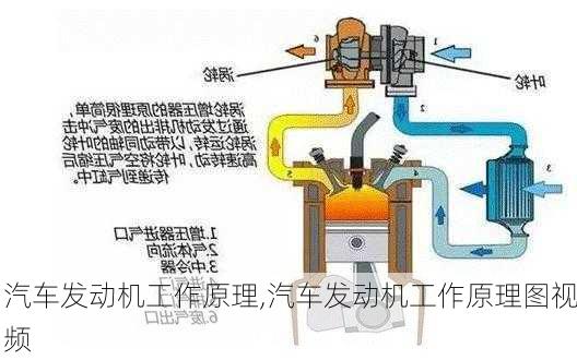 汽车发动机工作原理,汽车发动机工作原理图视频-第3张图片-立方汽车网