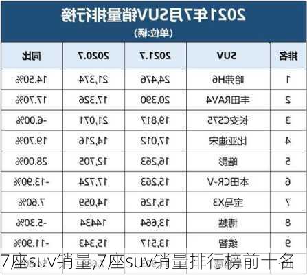 7座suv销量,7座suv销量排行榜前十名-第3张图片-立方汽车网