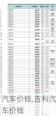 汽车价钱,吉利汽车价钱-第3张图片-立方汽车网