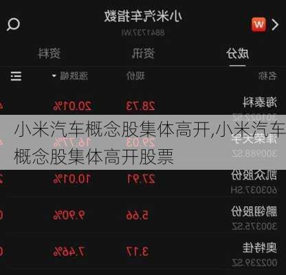 小米汽车概念股集体高开,小米汽车概念股集体高开股票-第3张图片-立方汽车网