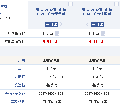 雪福来车型,雪福来车型价格图片-第3张图片-立方汽车网