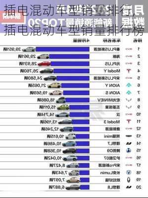 插电混动车型销量排行,插电混动车型销量排行榜-第1张图片-立方汽车网