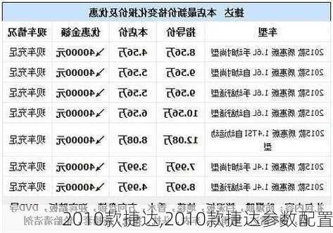 2010款捷达,2010款捷达参数配置-第1张图片-立方汽车网