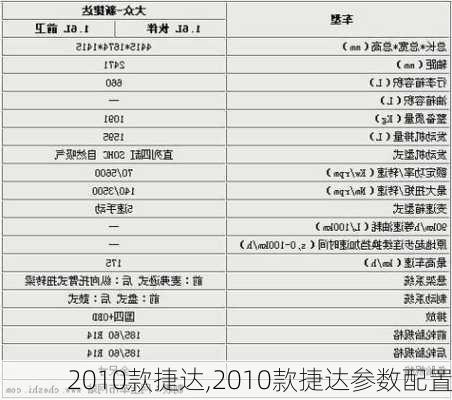 2010款捷达,2010款捷达参数配置-第2张图片-立方汽车网