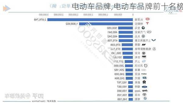 电动车品牌,电动车品牌前十名榜-第3张图片-立方汽车网