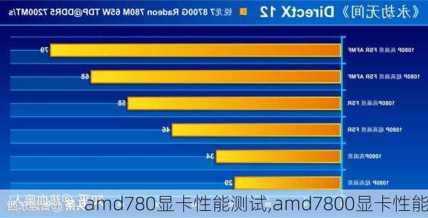 amd780显卡性能测试,amd7800显卡性能-第1张图片-立方汽车网