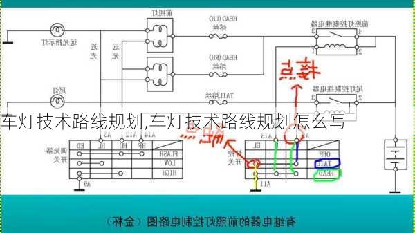 车灯技术路线规划,车灯技术路线规划怎么写-第1张图片-立方汽车网