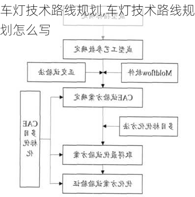 车灯技术路线规划,车灯技术路线规划怎么写-第2张图片-立方汽车网