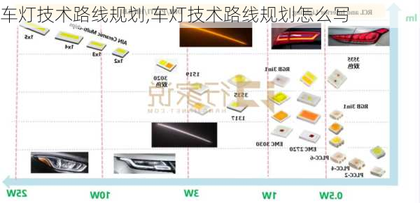 车灯技术路线规划,车灯技术路线规划怎么写-第3张图片-立方汽车网