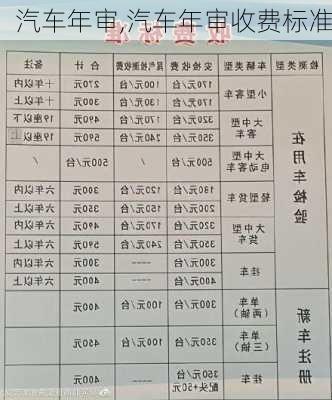 汽车年审,汽车年审收费标准-第2张图片-立方汽车网