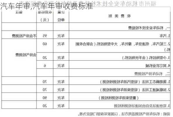 汽车年审,汽车年审收费标准-第3张图片-立方汽车网