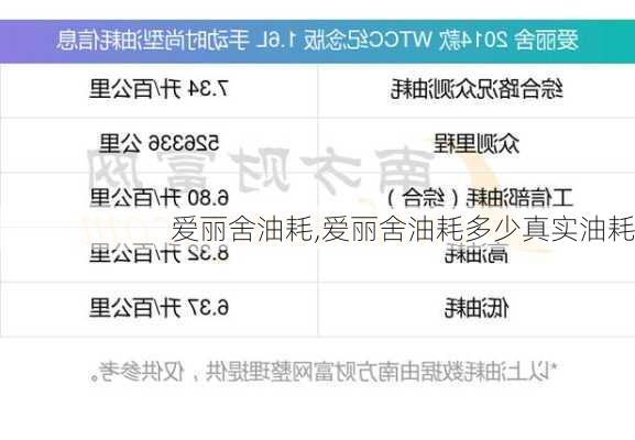 爱丽舍油耗,爱丽舍油耗多少真实油耗