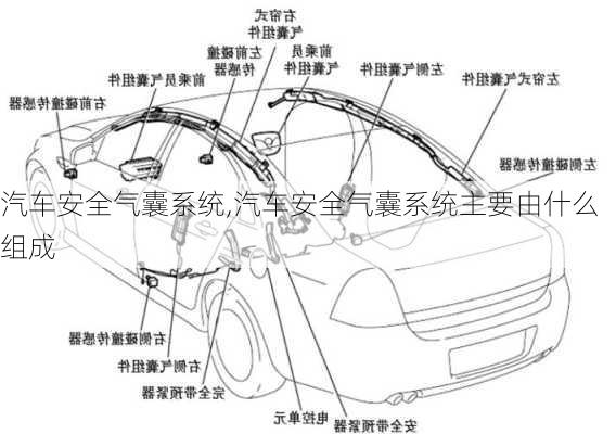 汽车安全气囊系统,汽车安全气囊系统主要由什么组成-第1张图片-立方汽车网