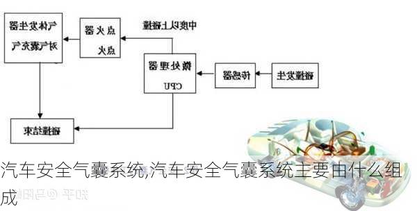 汽车安全气囊系统,汽车安全气囊系统主要由什么组成-第2张图片-立方汽车网