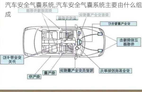 汽车安全气囊系统,汽车安全气囊系统主要由什么组成-第3张图片-立方汽车网