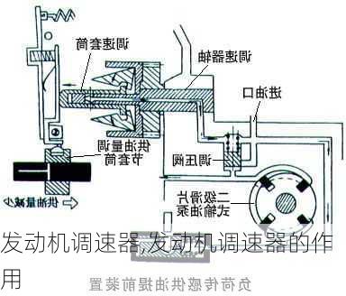 发动机调速器,发动机调速器的作用-第2张图片-立方汽车网