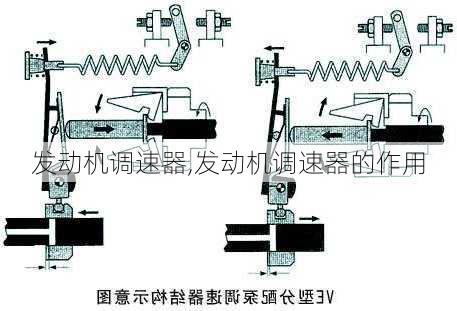 发动机调速器,发动机调速器的作用-第3张图片-立方汽车网