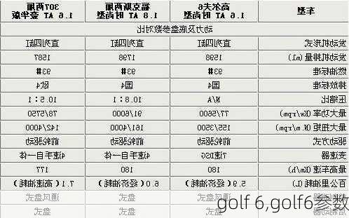 golf 6,golf6参数-第3张图片-立方汽车网