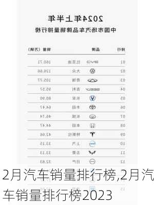 2月汽车销量排行榜,2月汽车销量排行榜2023-第1张图片-立方汽车网