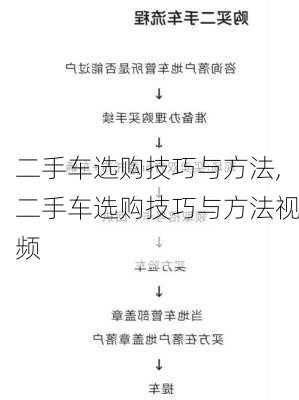 二手车选购技巧与方法,二手车选购技巧与方法视频-第3张图片-立方汽车网