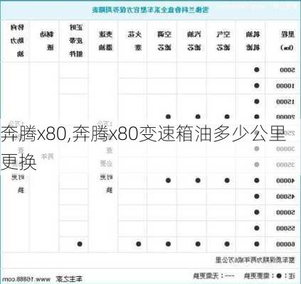 奔腾x80,奔腾x80变速箱油多少公里更换-第1张图片-立方汽车网