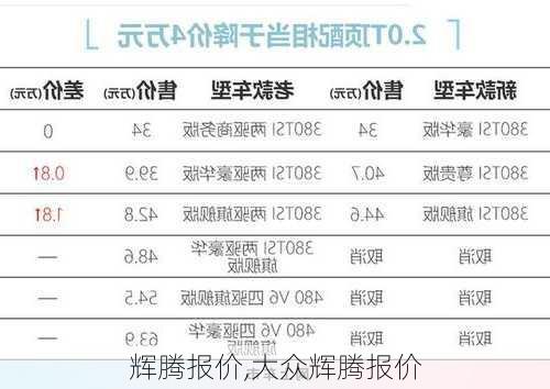 辉腾报价,大众辉腾报价