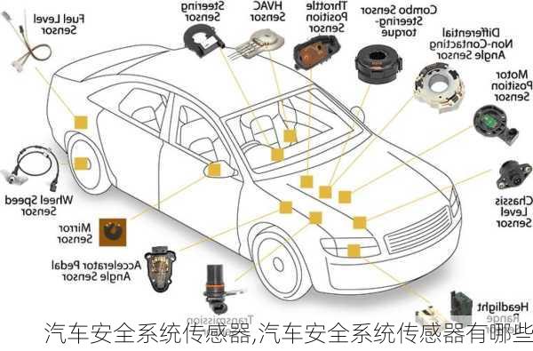 汽车安全系统传感器,汽车安全系统传感器有哪些-第3张图片-立方汽车网