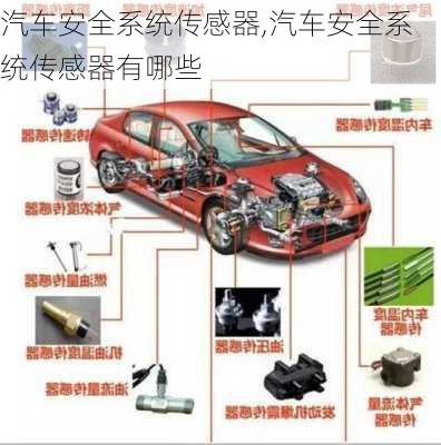 汽车安全系统传感器,汽车安全系统传感器有哪些-第2张图片-立方汽车网